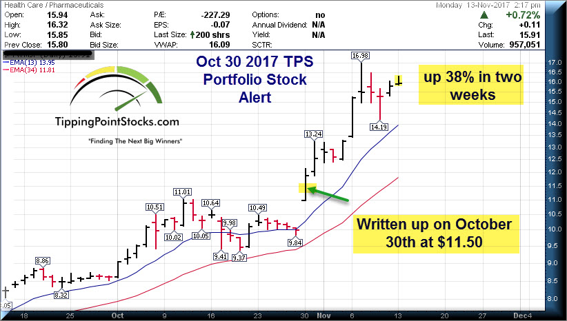 charge point stocks